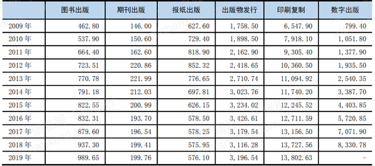 2021年期刊出版行业发展研究报告